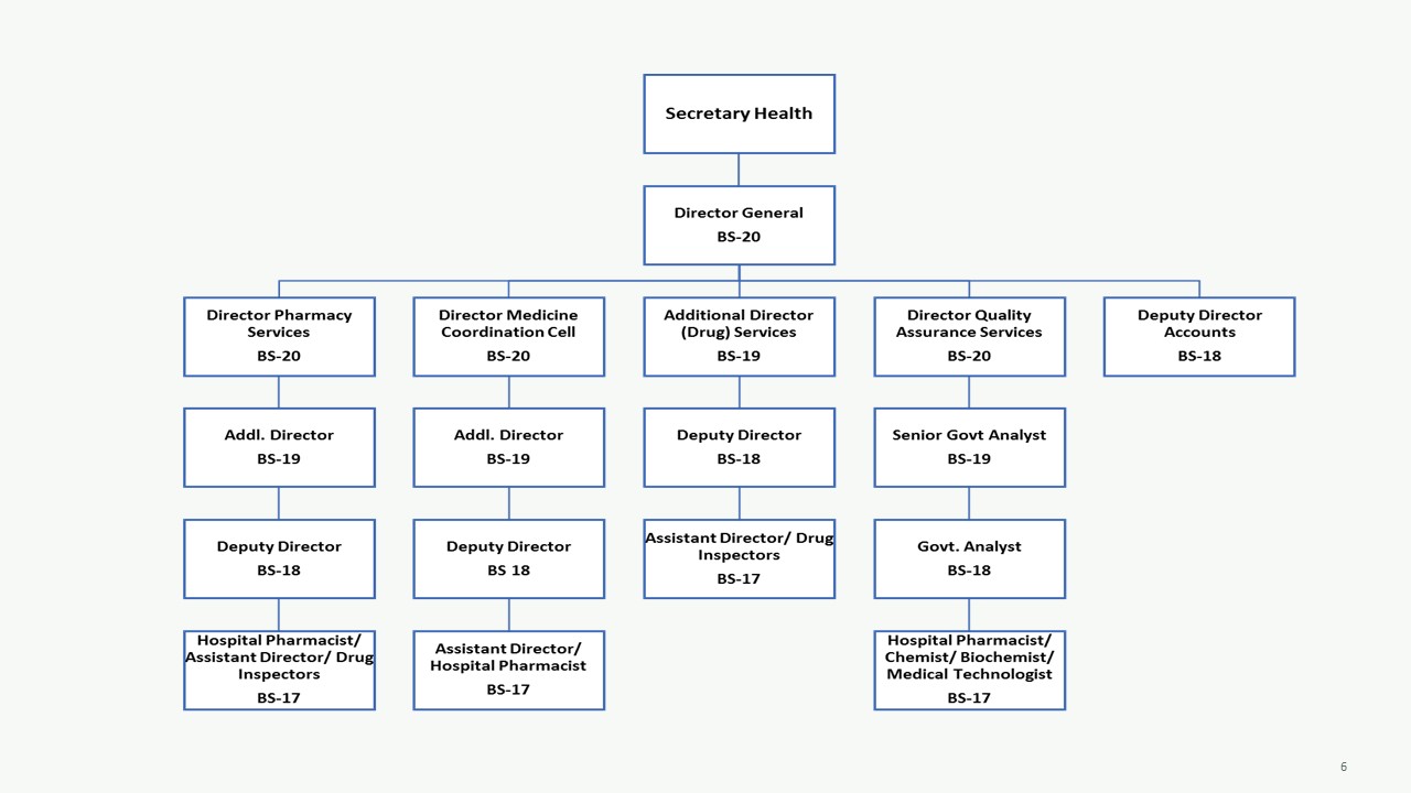Departmental-Hierarchy